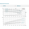Вертикальный циркуляционный насос LEO LPP 40-20.5-2.2/2 L10753